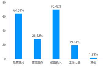 图表, 条形图描述已自动生成