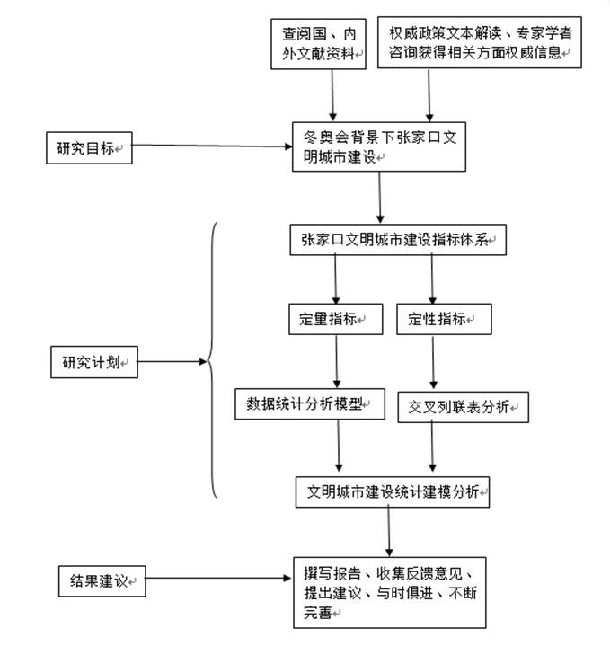 技术路线图